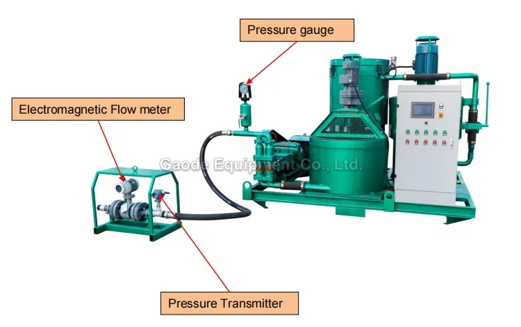 Gaodetec GGP300/300/300/70/80PI-E Cement Mortar Grout Mixing Plant for Soil Geo Stabilisation